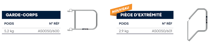 Pièces amovibles - Garde-corps intérieurs