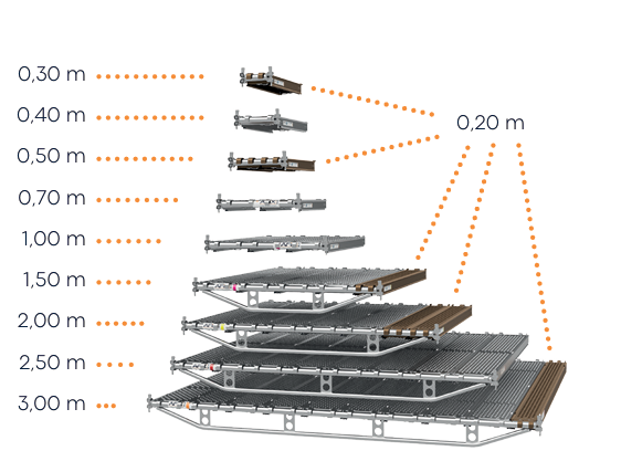 Exemples de combinaisons